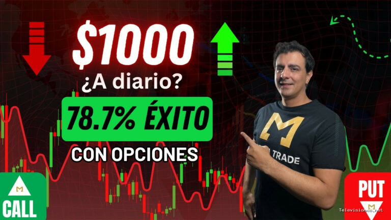 Opción Sigma | 15 de octubre de 2025 | ¿Por qué cada minuto importa tanto en trading intradía?