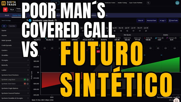 Opción Sigma | 26 de octubre de 2025 | La mejor estrategia para cuentas pequeñas | Futuro sintético vs Poor Man´s Covered Call