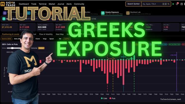Opción Sigma | 23 de julio de 2026 | ¿Por qué el precio rebota exactamente ahí? Greeks Exposure tiene la respuesta
