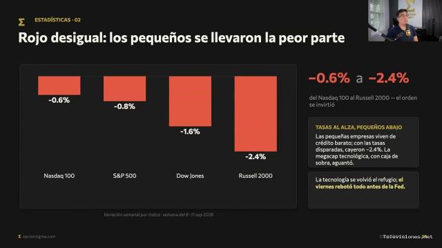Opción Sigma | 15 de septiembre de 2026 | Planeación Semanal Sept 13-17 2026