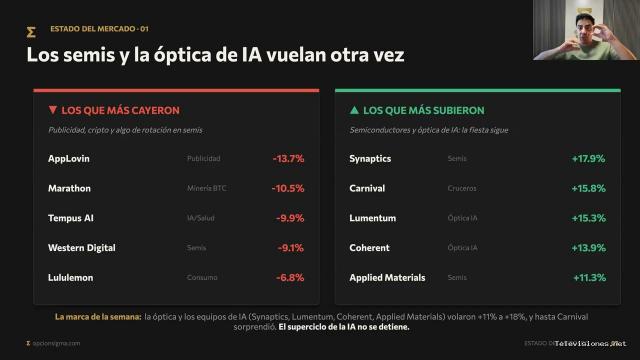 Opción Sigma | 5 de octubre de 2026 | Planeación Semanal – Oct 5-9 – Pico de los Bonos