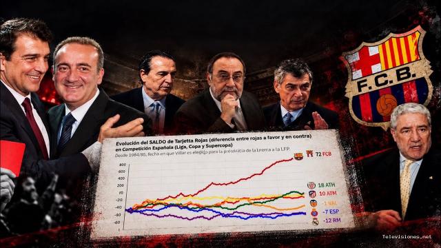 Fútbolgate | 8 de octubre de 2026 | Caso Negreira: Las 5 pistas que nadie quiso ver entre 2001 y 2018.